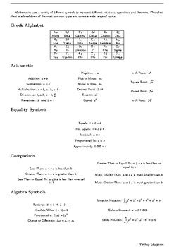 Afbeeldingsresultaten voor Statistics Notation Symbols Cheat Sheet