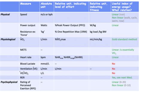 Substrate Utilization vs Intensity に対する画像結果