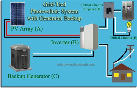 Solar Power Backup Generator に対する画像結果