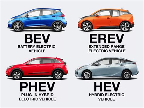 Image result for Bev PHEV Hev Block Diagram