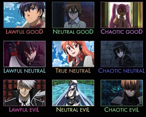 Toradh íomhá ar Chaotic Neutral Alignment Chart