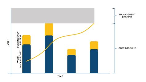 Image result for PMB and Contingency Graph