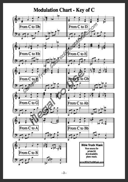 Image result for Key Modulation Chart for Piano