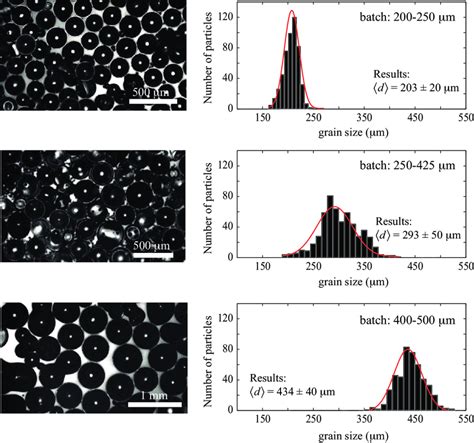 Image result for Normal Distribution Beads