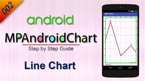Image result for Mpchart Android Line Chart Example