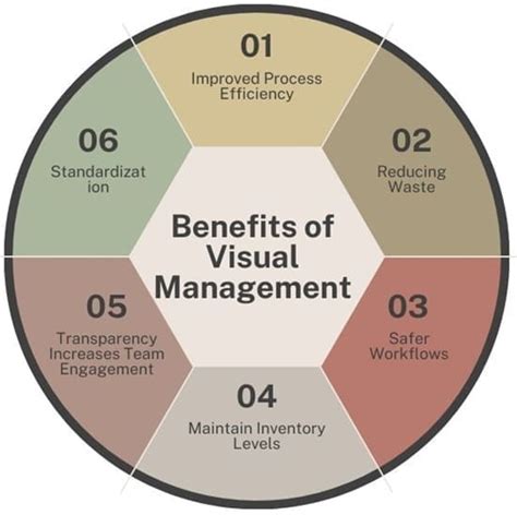 Image result for What Is Good Visual Management