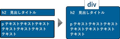 HTML5 Divisions に対する画像結果