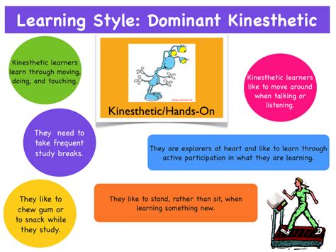 Afbeeldingsresultaten voor Kinesthetic Learning Style Icon