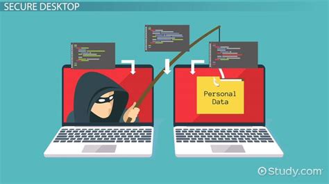 Image result for Generate Image of Secure Programmng