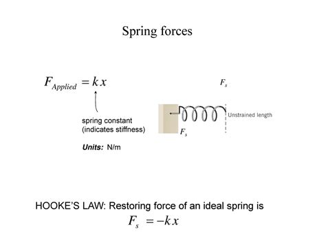 Image result for Spring Constant Symbol