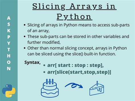 Image result for What Is Slicing in Python