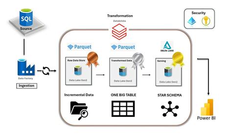 Azure Data Factory Tutorial for Begginers in Telugu に対する画像結果