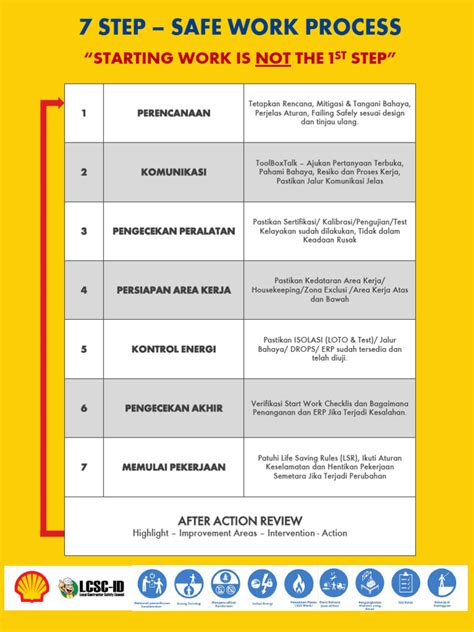 Step 7 Shell Safety に対する画像結果