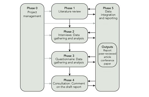 Image result for Provide an Overview of How the Project Function