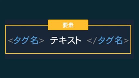 Tag Attribute Element HTML に対する画像結果
