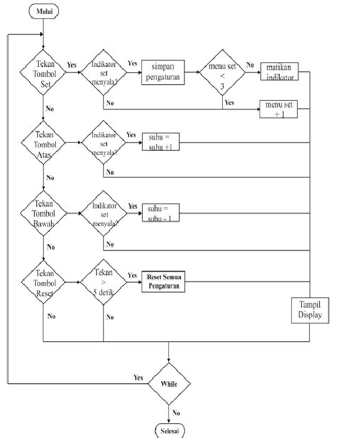 Flowchart Switch Menu に対する画像結果