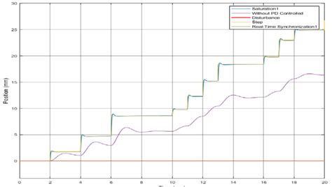 Afbeeldingsresultaten voor Clock Synchronization Graph