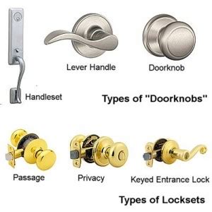 Image result for LockSet Types