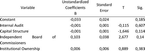 Image result for Flowchart for Building a Multiple Linear Regression