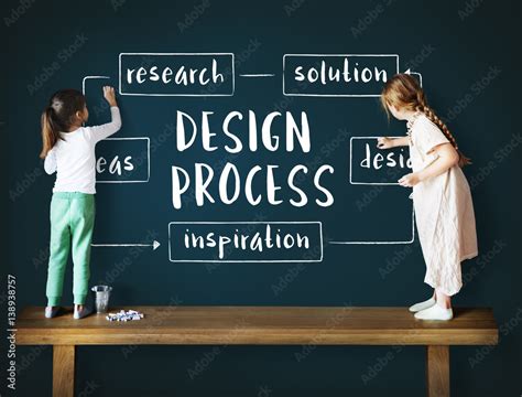 Image result for Creative Thought Process Design