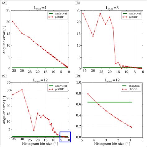 Image result for Angular Precision