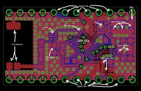 Image result for RF PCB Layout Guide