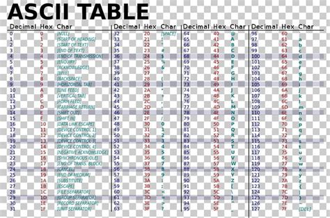 Image result for ASCII Hex Conversion Chart