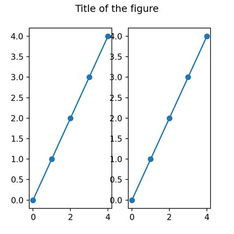 Toradh íomhá ar Parts of Matplotlib Figure