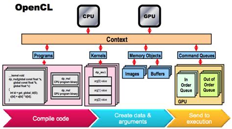How Resolve OpenCL に対する画像結果