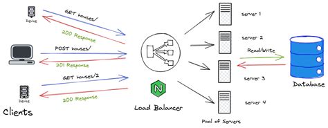Image result for Nginx Features