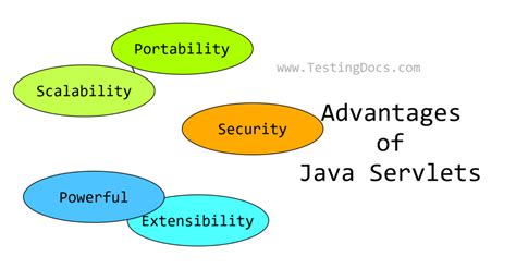 Advantages of Interface in Java に対する画像結果