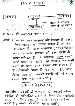 Image result for Computer Notes Written