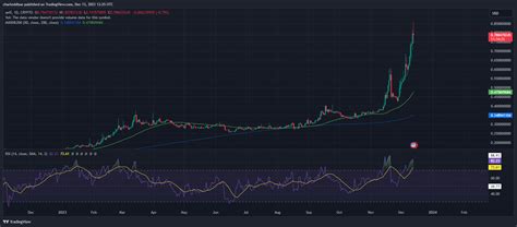 Image result for site:insidebitcoins.com