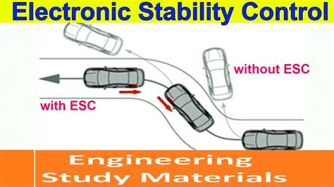 Image result for Electronic Stability Program ESP Control Diagram