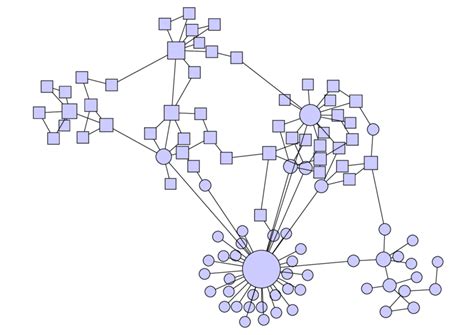 Image result for Collaboration Strength Network Python