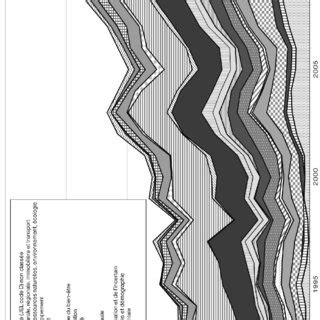 Afbeeldingsresultaten voor The Data Retrieval Process Graph