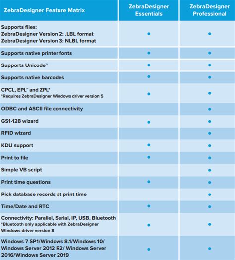 Image result for Flip Design ZebraDesigner