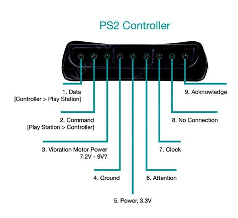 Image result for FFXI PS2 Controller Layout