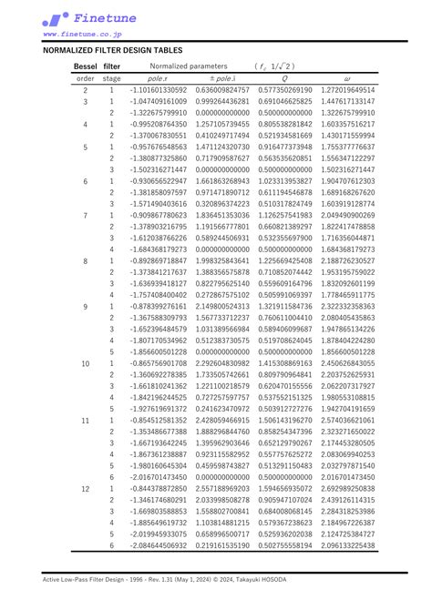 Toradh íomhá ar Bessel Filter Graph