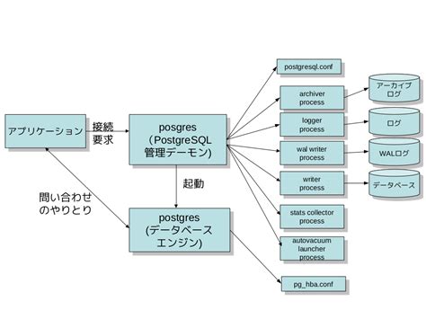 SQL Postgres に対する画像結果