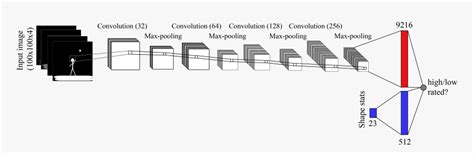 Convolutional Neural Network Icon に対する画像結果