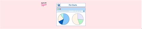 Image result for Create Pie Graph Using R