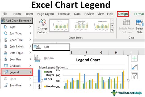 Image result for Chart Legend Example