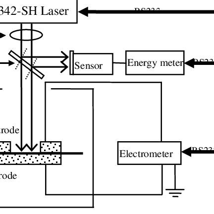 Image result for PSD File Test