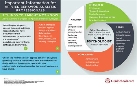 Image result for Behavior Programs