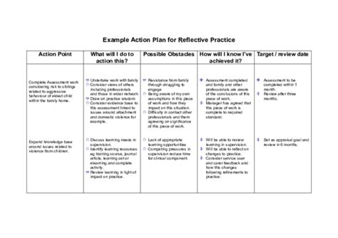 Reflection On Action Examples に対する画像結果