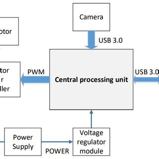 Image result for Robot Controller System