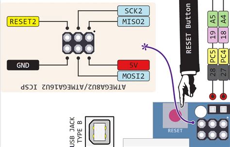 Image result for ISCP Rev3 Arduino Uno Pinout
