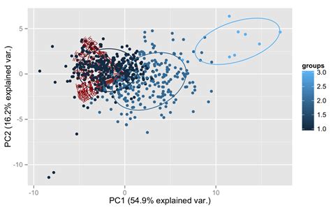 Image result for Unsupervised Classification Clustering