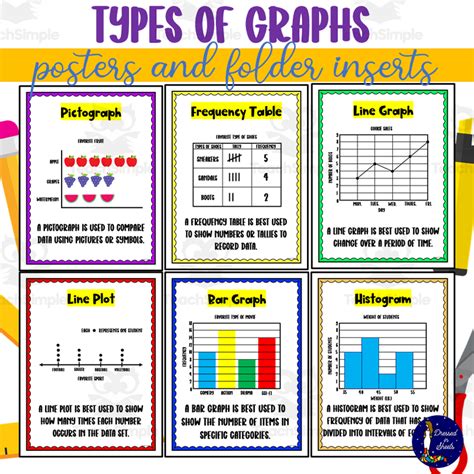 Toradh íomhá ar Types of Frequency Graphs